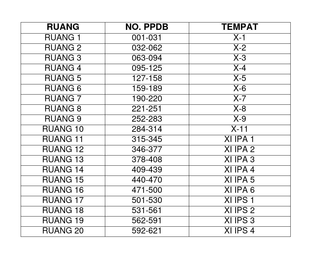 RUANG UJIAN PPDBM MAN PEMATANGSIANTAR 2024