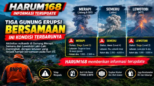 Harum168 Pemerintah Perkuat Mitigasi Bencana di Sejumlah Wilayah